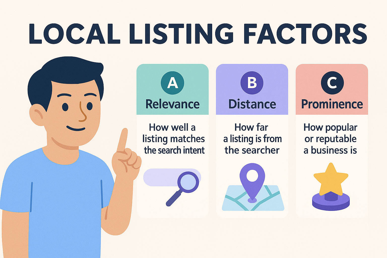 Pie chart showing most clicks come from Google Maps